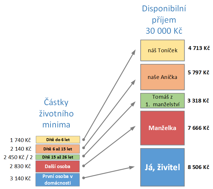 Vyzivne otec v zahranici