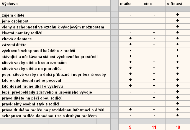 Multikriteriální hodnocení dle §26 odst. 4